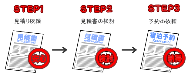 安心納得の３ステップ　STEP1見積もり依頼　STEP2見積書の検討　STEP3予約の依頼